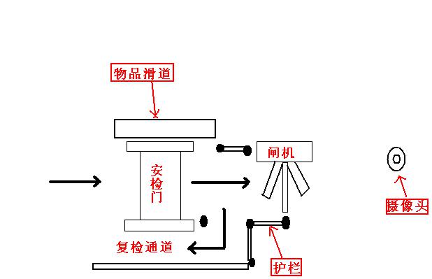 行業新聞